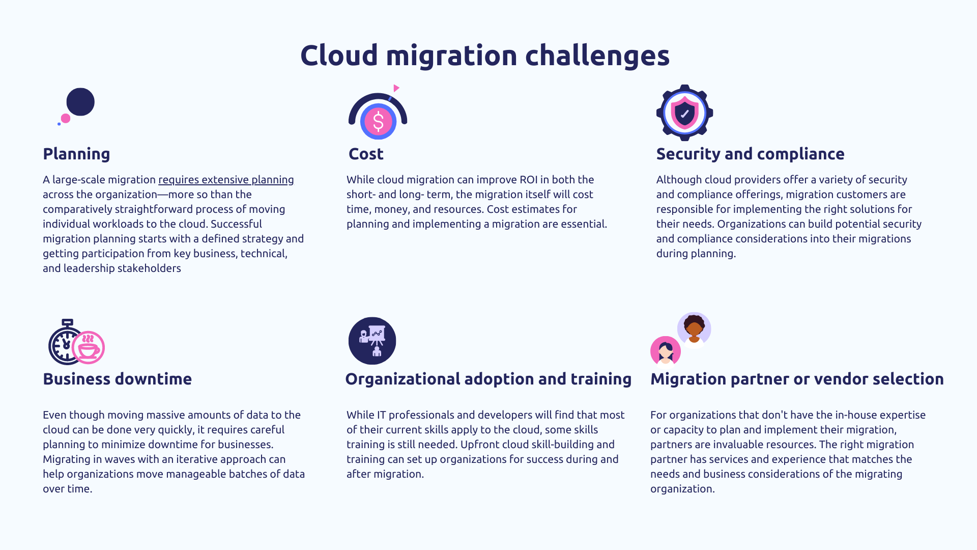 Défis de la migration vers le cloud